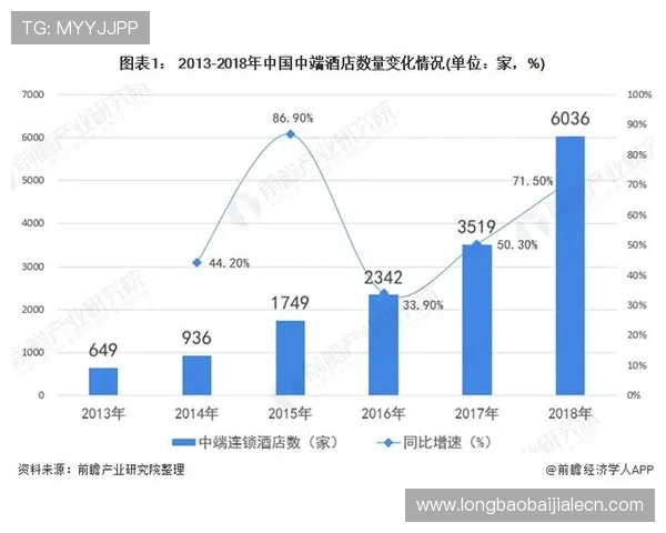 PA视讯亚游未来发展趋势与行业竞争格局分析